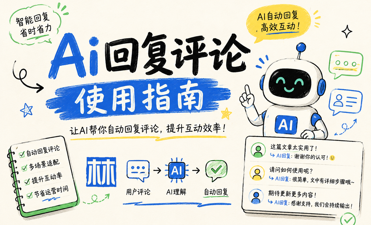 关于博客中启用Ai回复的使用指南
