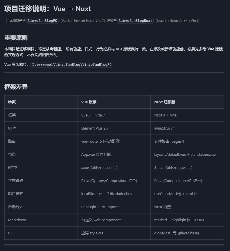Nuxt版本的博客终于完成得差不多了